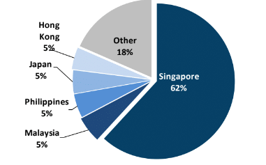 imported broccoli per country