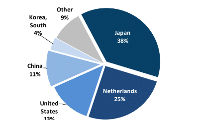 cut flowers produced by country