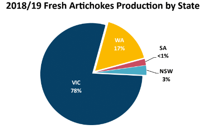 artichoke production areas