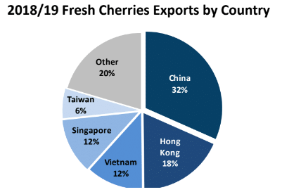 cherries in australia