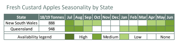 apples availability in Australia