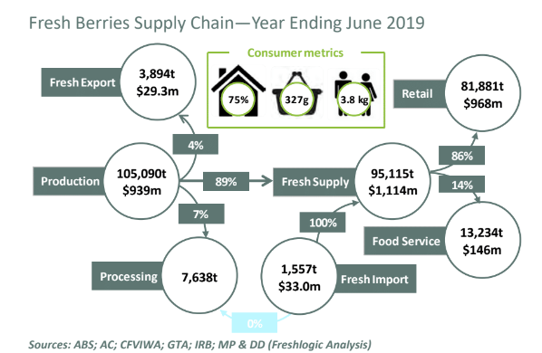 supply chain international trade