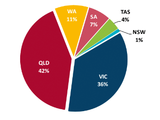 strawberries by region
