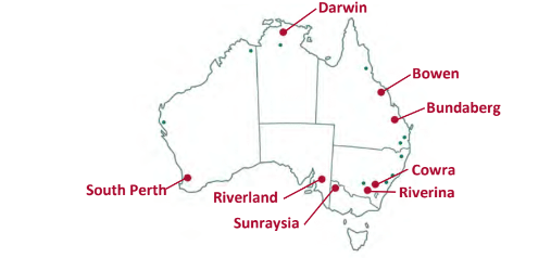 muskmelons production be region